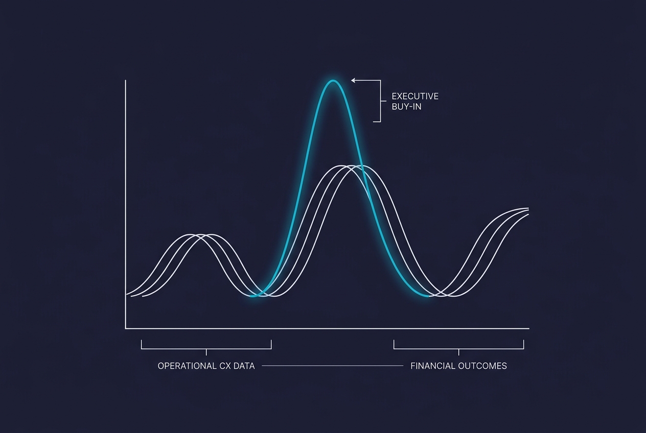 How to build a CX metrics stack that earns executive buy-in