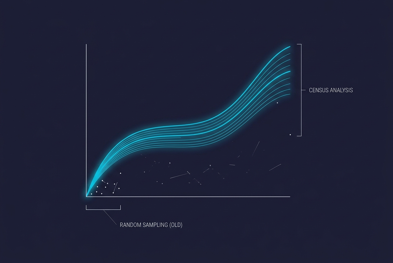Why CX leaders are ditching sampling for census-based analysis