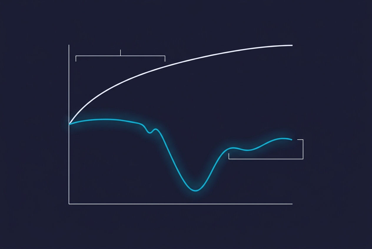 Measuring AI ROI requires more than counting deflected tickets