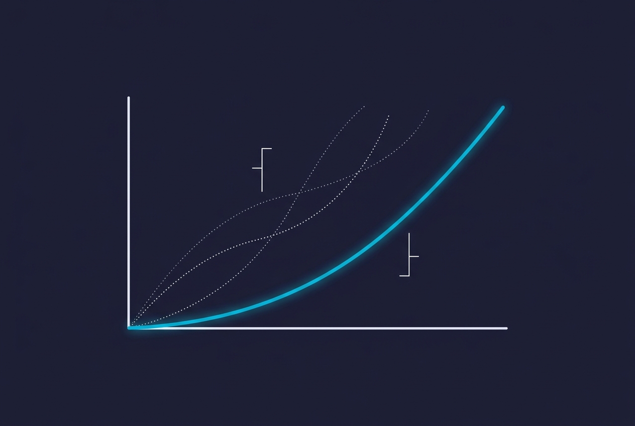 Why CSAT, NPS, and CES often fail to predict retention