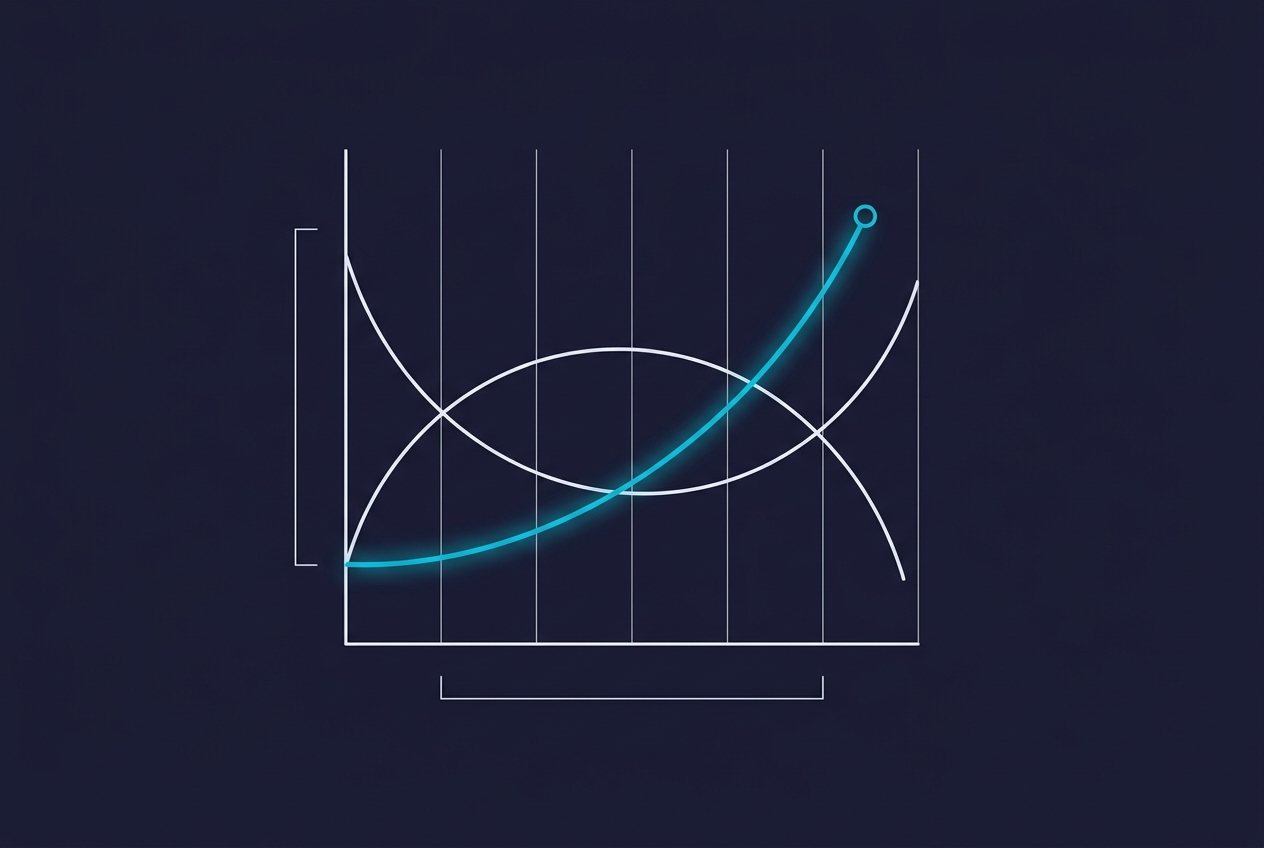 Comparing CSAT, NPS, and CES for retention prediction