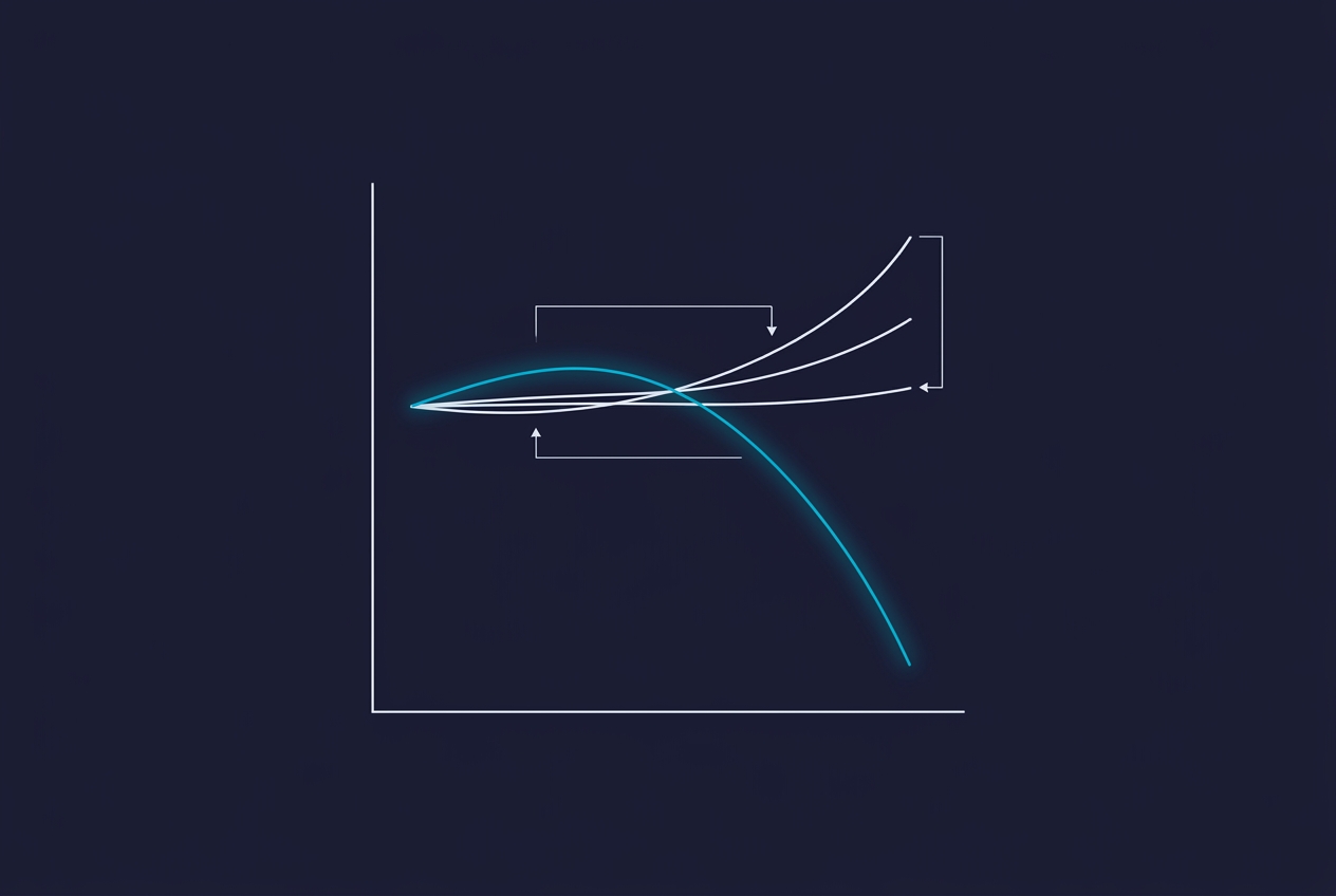 Predicting retention: Why CSAT and NPS often mask churn risk