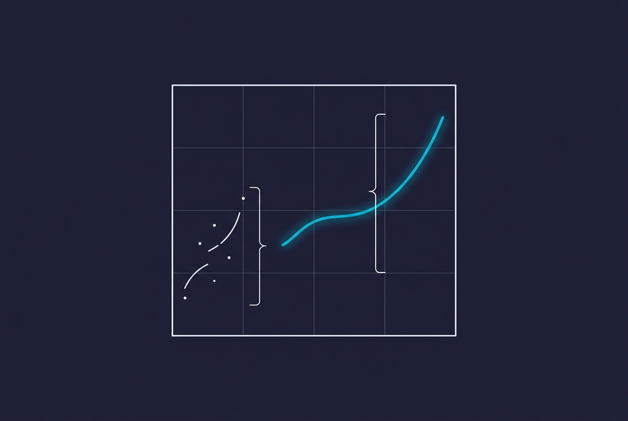 Calculating the Financial Return of 100% QA Coverage