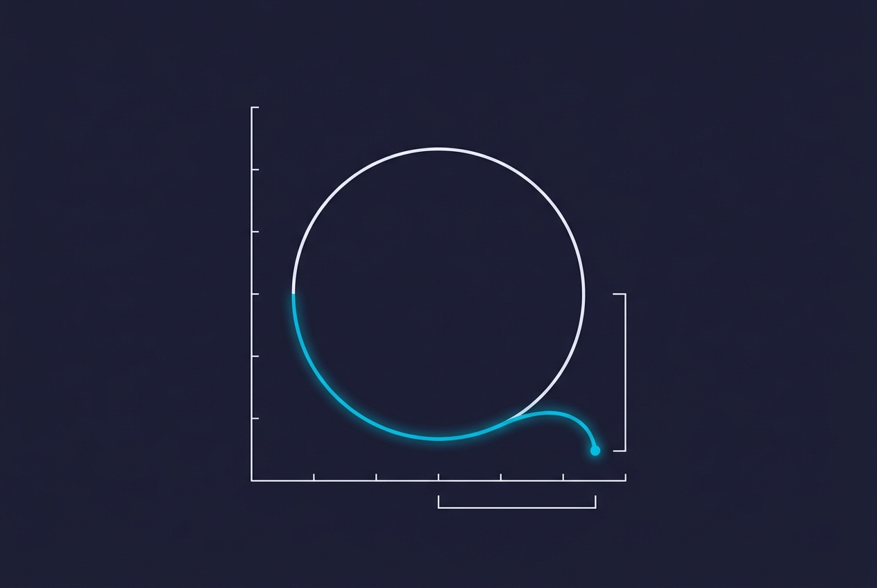 Does your FCR measurement account for cross-channel bounces?