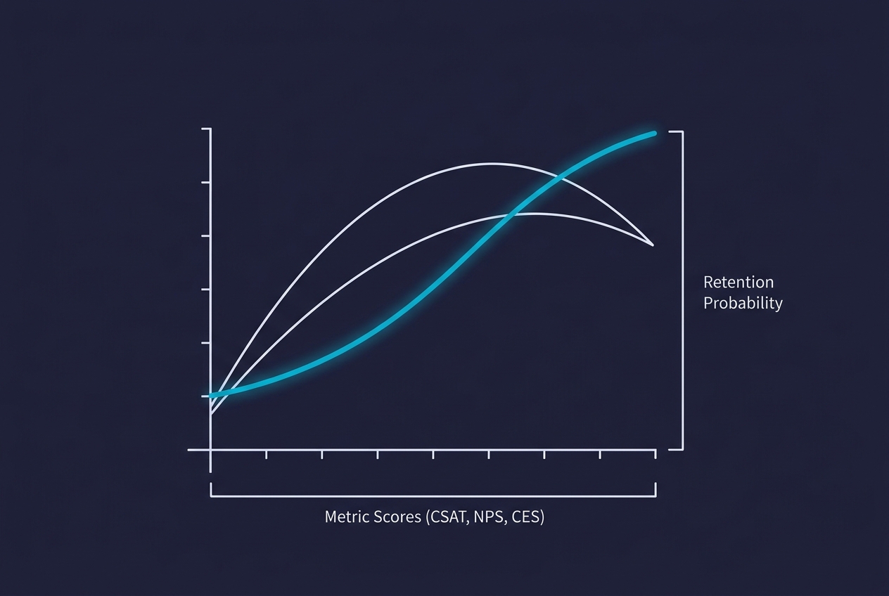 Predicting retention: The limits of NPS and the rise of CES