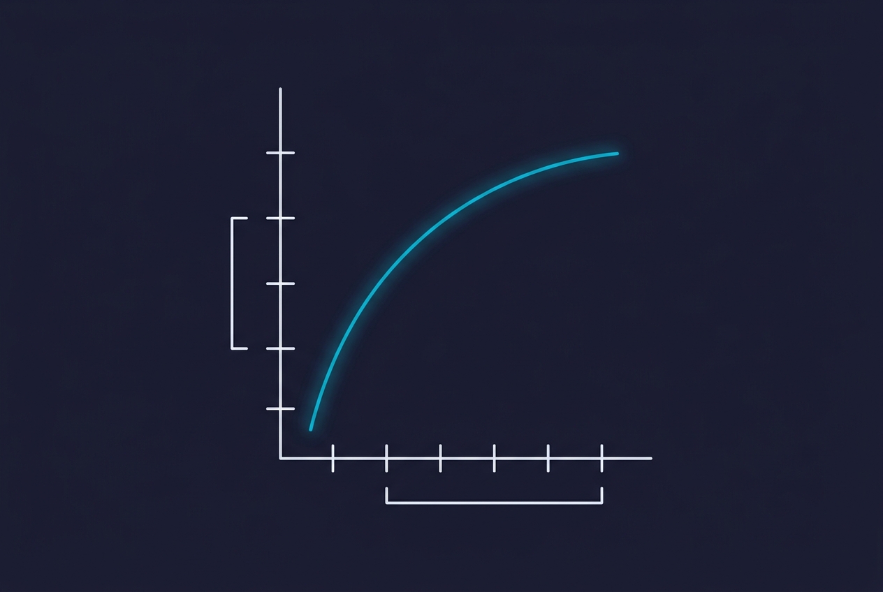 A Scorecard for QA Automation: Evaluating 100% Coverage on Merit
