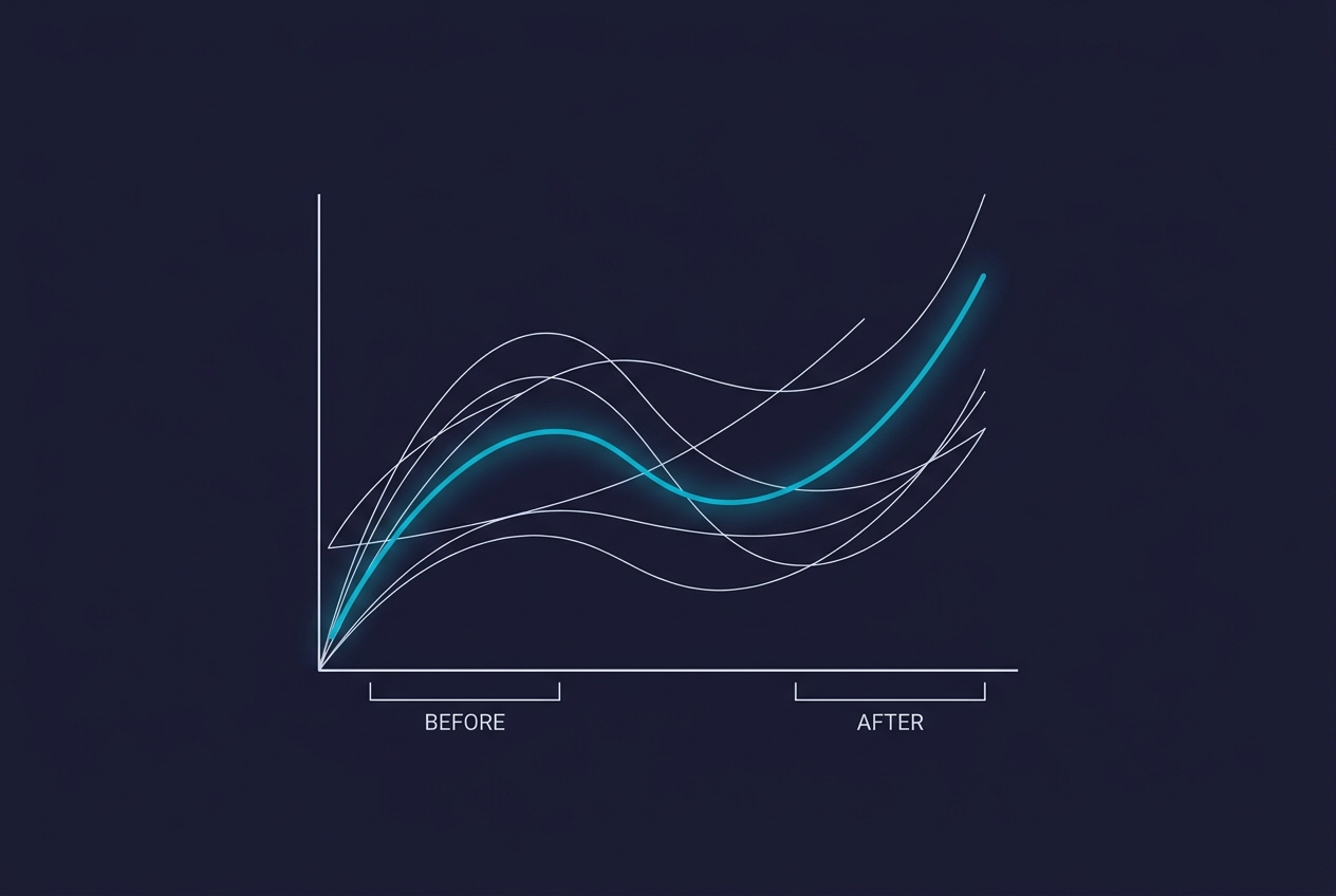 A Methodology for Measuring Real-Time-Assist ROI